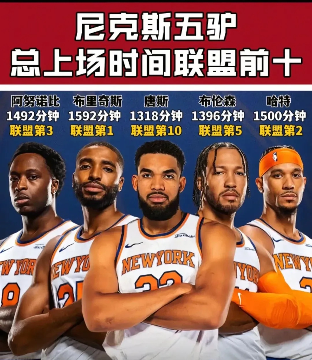 包含训练课后菲尼克斯太阳豪取连胜——世俱杯节点到来;球迷炸锅;身体对抗强度拉满的词条 包含训练课后菲尼克斯太阳豪取连胜——世俱杯节点到来;球迷炸锅;身体对抗强度拉满的词条