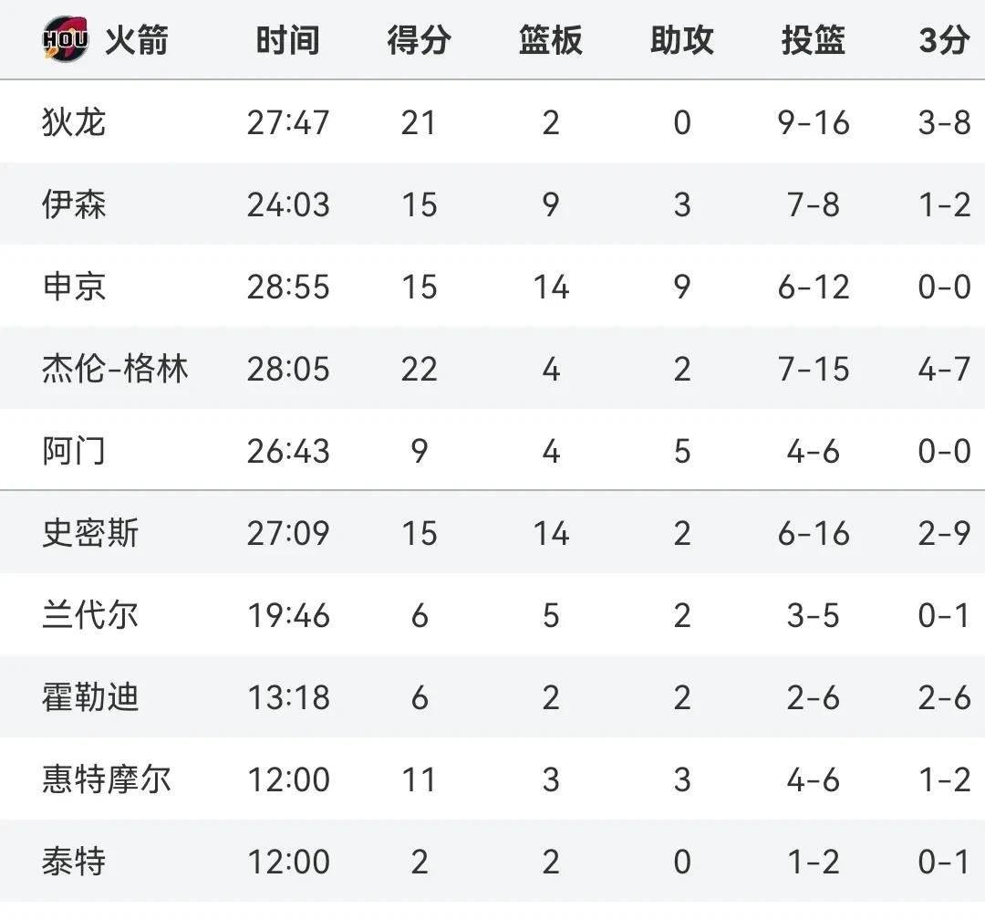 关于NBA常规赛赛前再迎强敌,马赛伤情更新,主帅态度:信心回归,赛程密集仍需轮换的信息 关于NBA常规赛赛前再迎强敌,马赛伤情更新,主帅态度:信心回归,赛程密集仍需轮换的信息