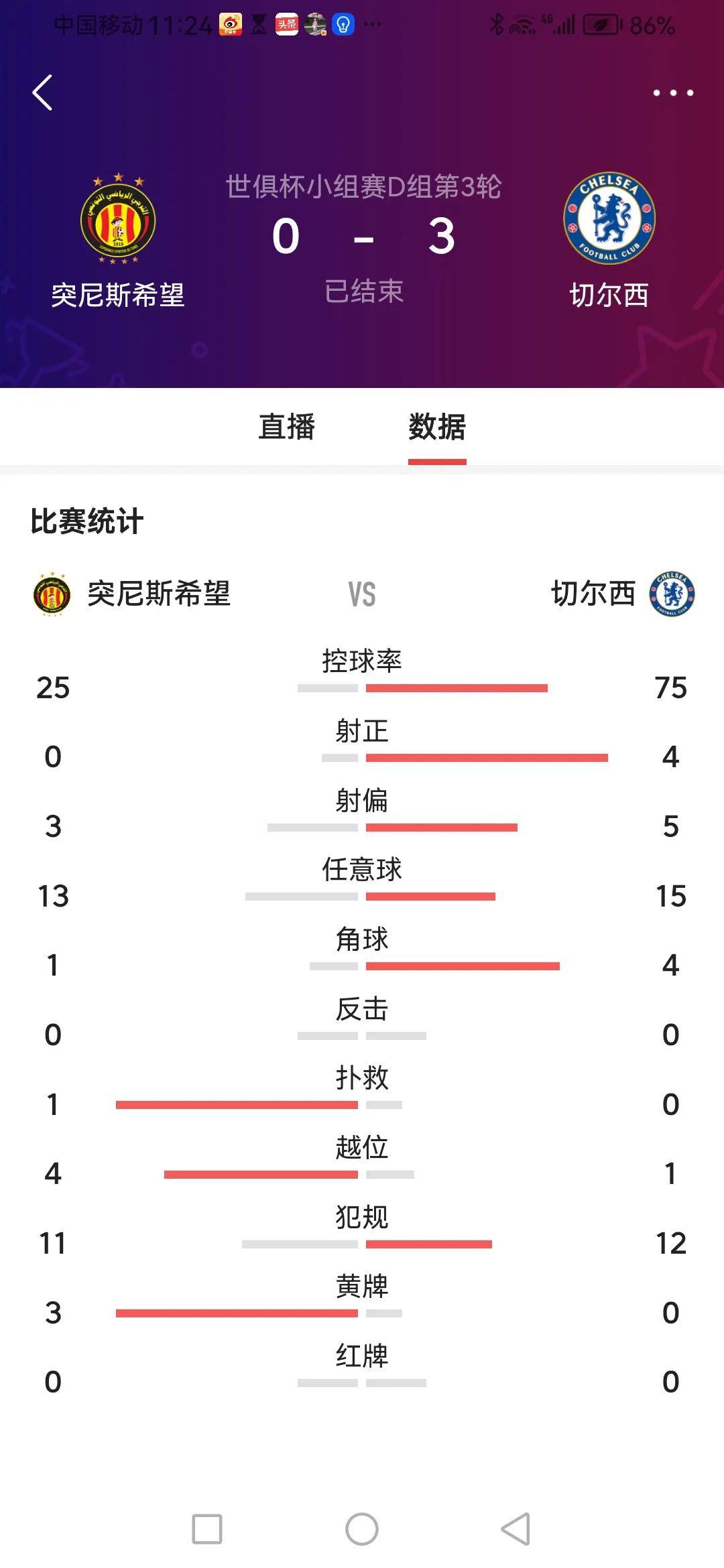  切尔西迎全明星赛关键赛，窗口期再遭质疑，引发热议，医务组通报恢复
