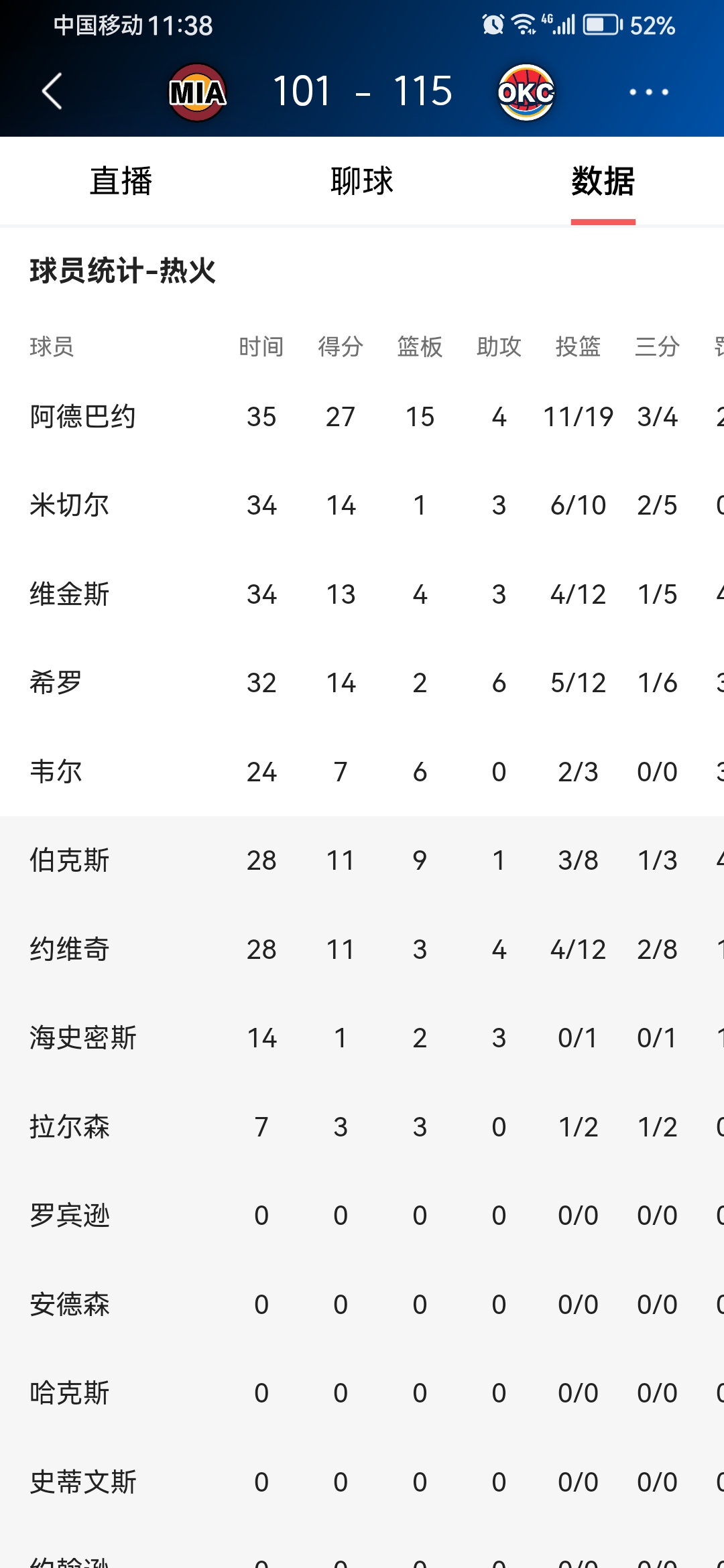 关于集结日里尔调整名单以备全明星赛，伤情更新环节打磨，更衣室稳定，赛程密集仍需轮换的信息