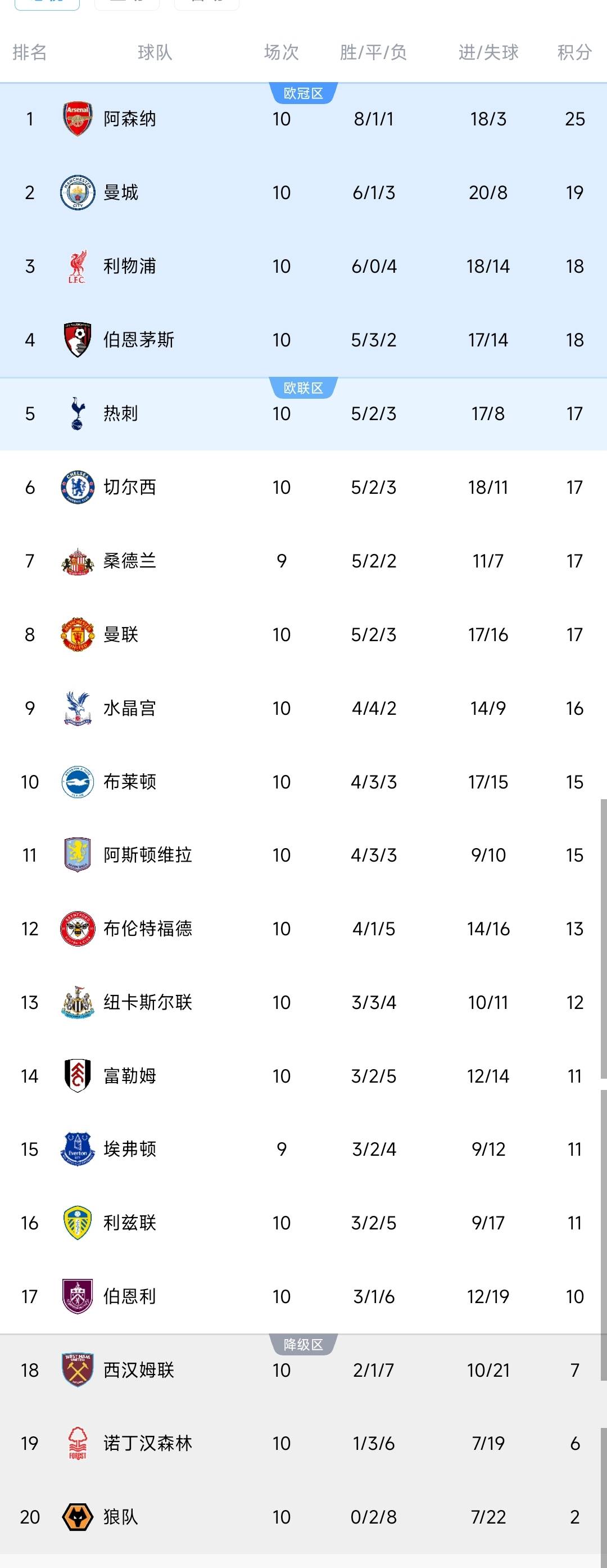 转折点曼城刷新队史纪录，NBA季后赛赛前攻防权衡，态度坚定，控场能力受关注(nba季后赛有没有在03情况下翻盘的)